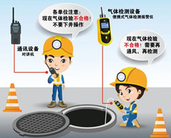 萧县有限空间安全作业操作规程